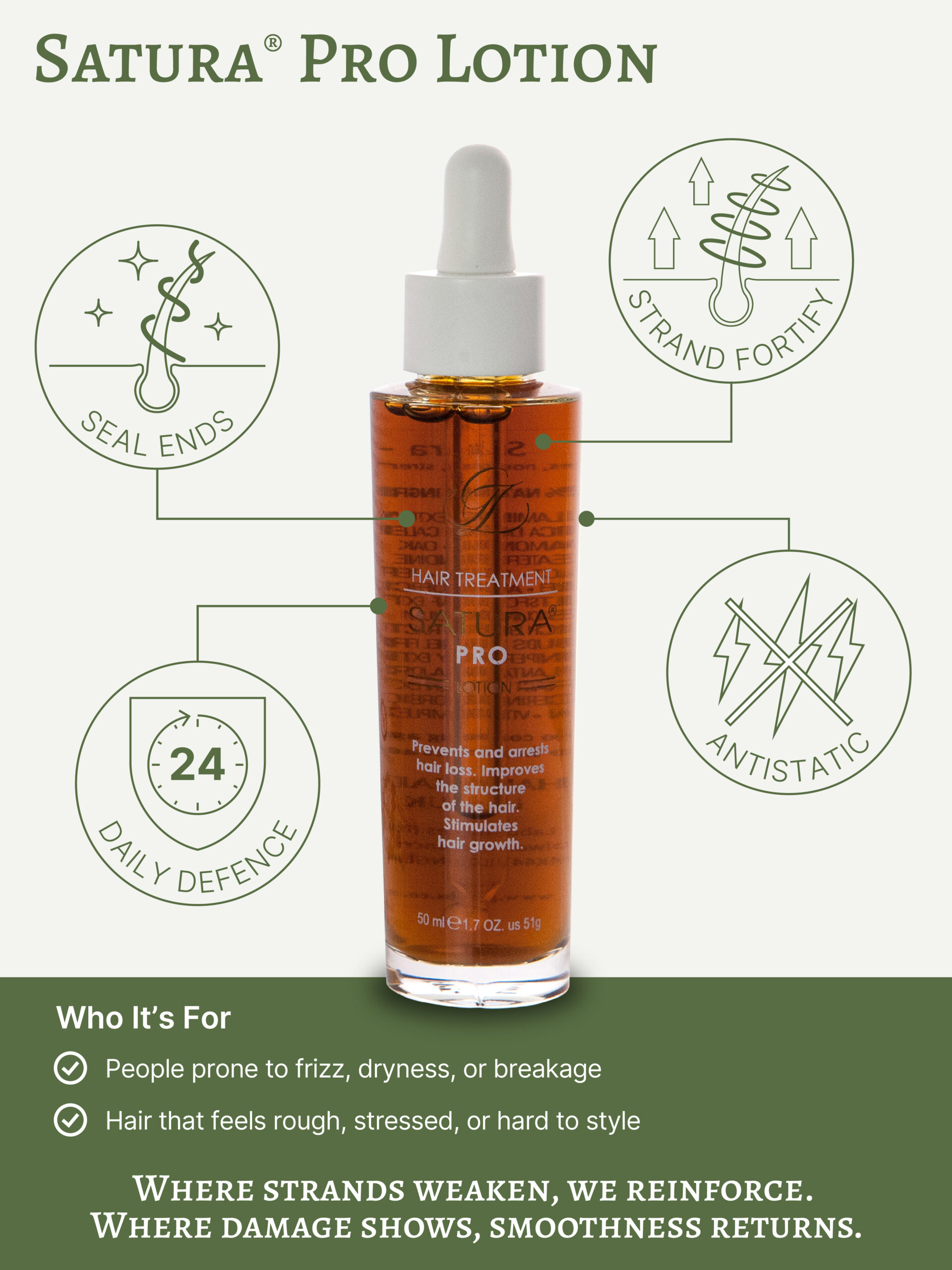 Satura® Pro Lotion